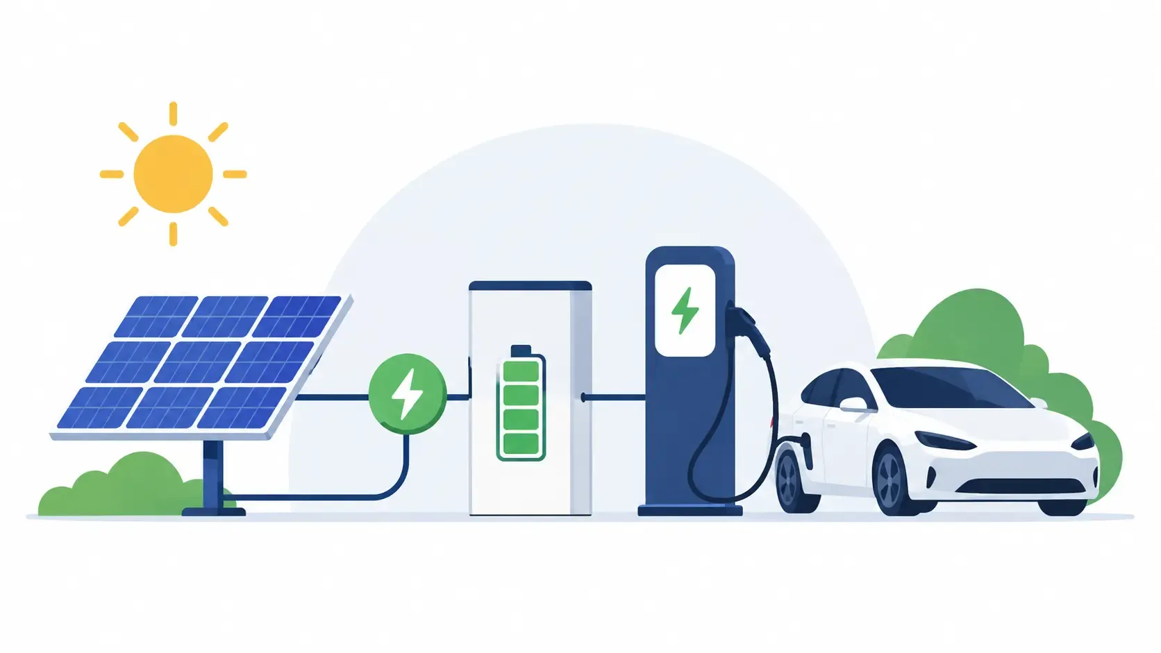 هماهنگی EV، PV و پاسخگویی بار با Pyomo