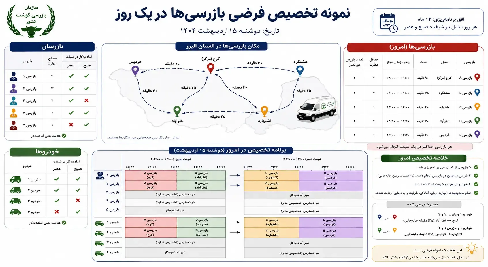 نمونه برنامه ریزی بازرسی قضابی های استان البرز