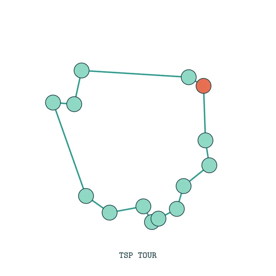 حل مسئله فروشنده دورهگرد TSP با AddCircuit در OR-Tools