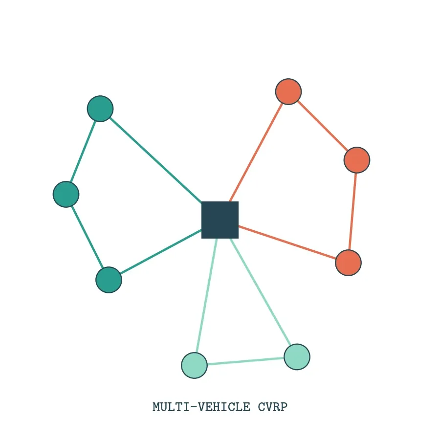مسیریابی ظرفیتدار چندخودرویی CVRP با پایتون