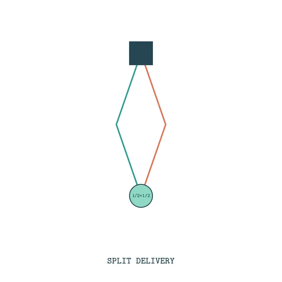 تحویل تقسیمشده Split Delivery VRP با پایتون