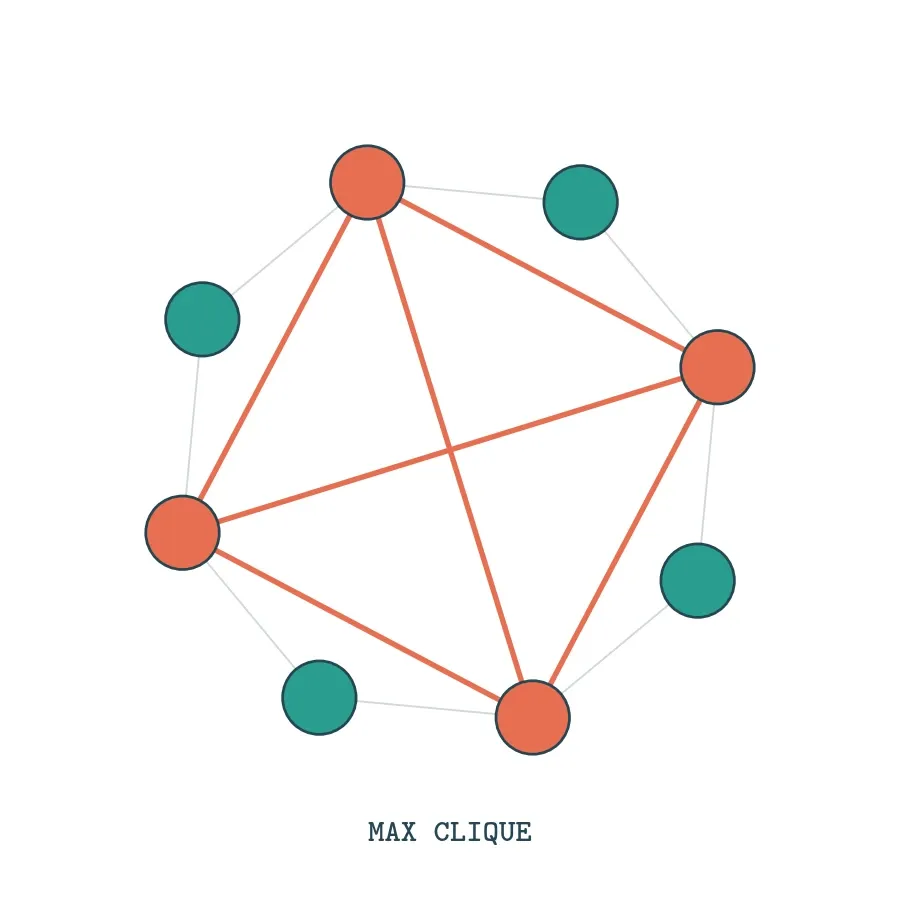 یافتن بزرگترین خوشه گراف با CP-SAT و networkx